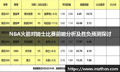 NBA火箭对骑士比赛前瞻分析及胜负预测探讨